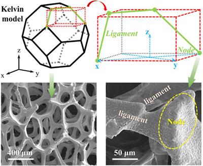 Study on the Residual Stress Relieving Mechanism of C/C Composite-Nb Brazed Joint by Employing a Structurally Optimized Graphene Reinforced Cu Foam Interlayer